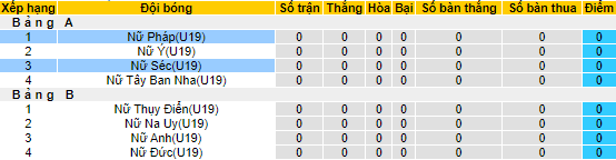 Nhận định, soi kèo U19 Nữ Czech vs U19 Nữ Pháp, 16h ngày 27/6 - Ảnh 4