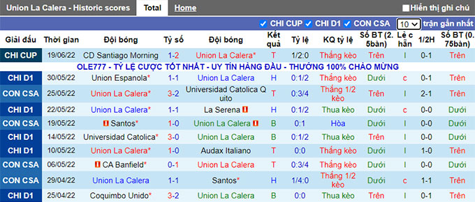 Nhận định, soi kèo Unión La Calera vs Santiago Morning, 7h ngày 27/6 - Ảnh 1