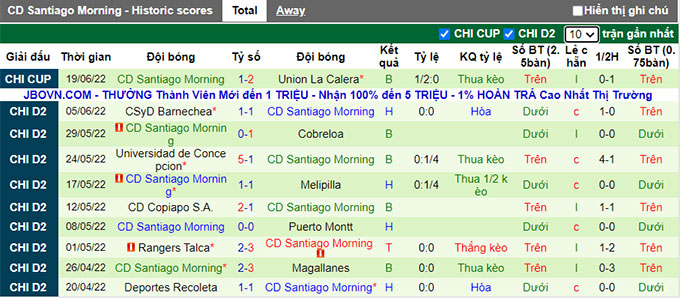 Nhận định, soi kèo Unión La Calera vs Santiago Morning, 7h ngày 27/6 - Ảnh 2