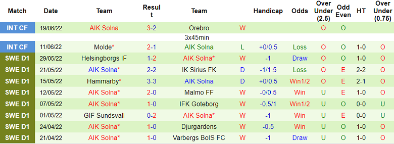 Phân tích kèo hiệp 1 Degerfors vs AIK, 20h ngày 26/6 - Ảnh 2