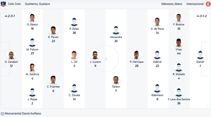 Jon Cotterill dự đoán Colo Colo vs Internacional, 7h30 ngày 29/6 - Ảnh 4