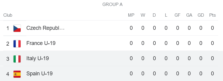 Nhận định, so kèo U19 nữ TBN vs U19 nữ Italia, 22h30 ngày 27/6 - Ảnh 4