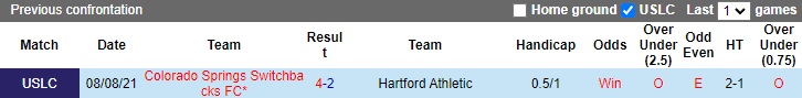 Nhận định, soi kèo Hartford vs Switchbacks, 6h05 ngày 29/6 - Ảnh 3