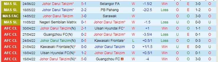 Nhận định, soi kèo Johor Darul Ta'zim vs Petaling Jaya, 20h ngày 28/6 - Ảnh 1