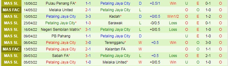 Nhận định, soi kèo Johor Darul Ta'zim vs Petaling Jaya, 20h ngày 28/6 - Ảnh 2