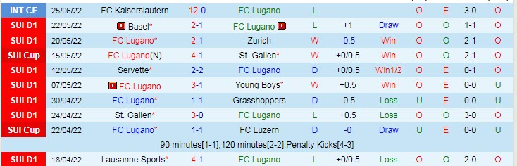 Nhận định, soi kèo Kaiserslautern vs Lugano, 22h ngày 28/6 - Ảnh 2