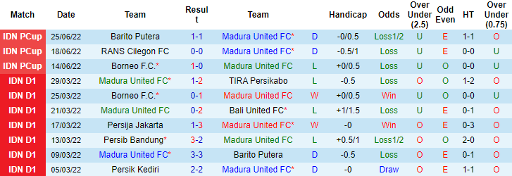 Nhận định, soi kèo Madura vs Persija, 20h30 ngày 28/6 - Ảnh 1
