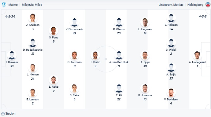 Nhận định, soi kèo Malmö vs Helsingborg, 0h00 ngày 28/6 - Ảnh 2