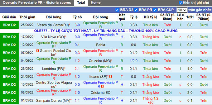 Nhận định, soi kèo Operário vs Chapecoense, 6h ngày 28/6 - Ảnh 1