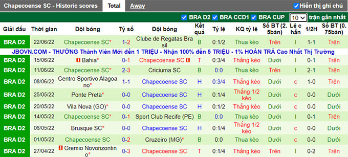 Nhận định, soi kèo Operário vs Chapecoense, 6h ngày 28/6 - Ảnh 2