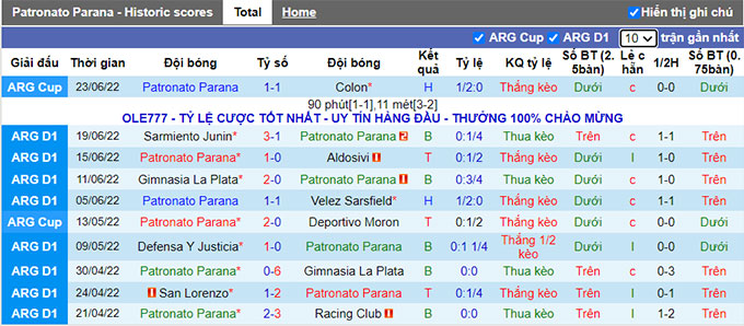 Nhận định, soi kèo Patronato vs Independiente, 1h30 ngày 28/6 - Ảnh 1