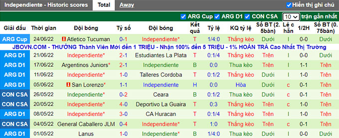 Nhận định, soi kèo Patronato vs Independiente, 1h30 ngày 28/6 - Ảnh 2