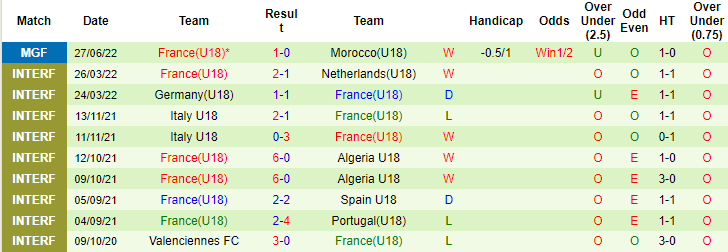 Nhận định, soi kèo U18 Pháp vs U18 Tây Ban Nha, 2h ngày 29/6 - Ảnh 2