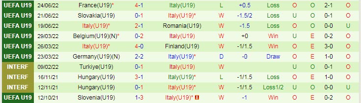 Nhận định, soi kèo U19 Anh vs U19 Italia, 22h ngày 28/6 - Ảnh 2