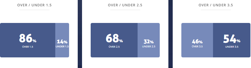 Máy tính dự đoán bóng đá 30/6: Kedah vs Visakha - Ảnh 2