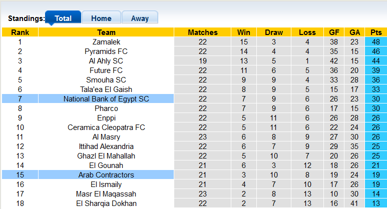 Nhận định, soi kèo Al Mokawloon vs National Bank, 0h ngày 29/6 - Ảnh 4