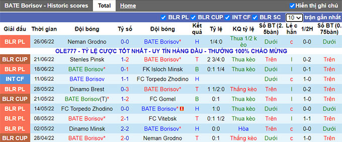 Nhận định, soi kèo BATE vs Slutsk, 22h ngày 29/6 - Ảnh 1