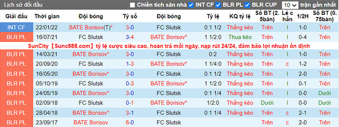 Nhận định, soi kèo BATE vs Slutsk, 22h ngày 29/6 - Ảnh 3