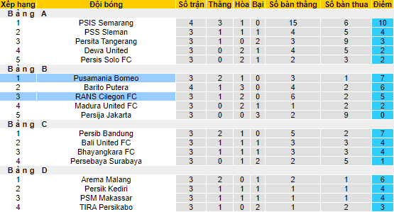 Nhận định, soi kèo Borneo vs RANS Nusantara, 16h ngày 28/6 - Ảnh 3