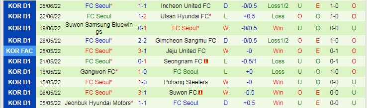 Nhận định, soi kèo Busan Transportation vs Seoul, 17h ngày 29/6 - Ảnh 2