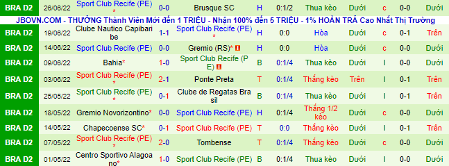 Nhận định, soi kèo Cruzeiro vs Sport Recife, 7h30 ngày 29/6 - Ảnh 3