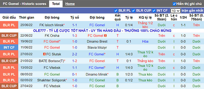 Nhận định, soi kèo Gomel vs Torpedo BelAZ, 0h ngày 30/6 - Ảnh 1