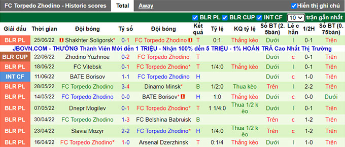 Nhận định, soi kèo Gomel vs Torpedo BelAZ, 0h ngày 30/6 - Ảnh 2
