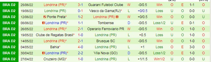 Nhận định, soi kèo Gremio vs Londrina, 5h ngày 29/6 - Ảnh 2