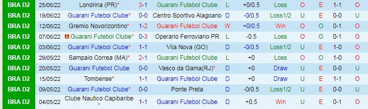 Nhận định, soi kèo Guarani vs Ituano, 7h30 ngày 29/6 - Ảnh 2