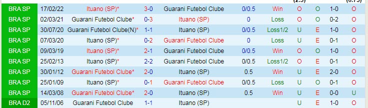 Nhận định, soi kèo Guarani vs Ituano, 7h30 ngày 29/6 - Ảnh 4