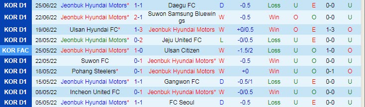 Nhận định, soi kèo Jeonbuk Motors vs Suwon Bluewings, 17h ngày 29/6 - Ảnh 1