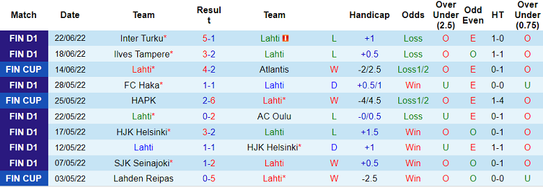 Nhận định, soi kèo Lahti vs JaPS, 22h30 ngày 28/6 - Ảnh 1