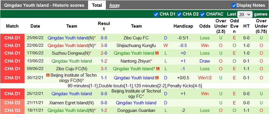 Nhận định, soi kèo Nantong Zhiyun vs Qingdao Youth, 15h ngày 29/6 - Ảnh 2