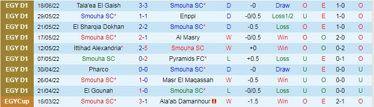 Nhận định, soi kèo Smouha vs Al Ahly, 2h30 ngày 30/6 - Ảnh 1