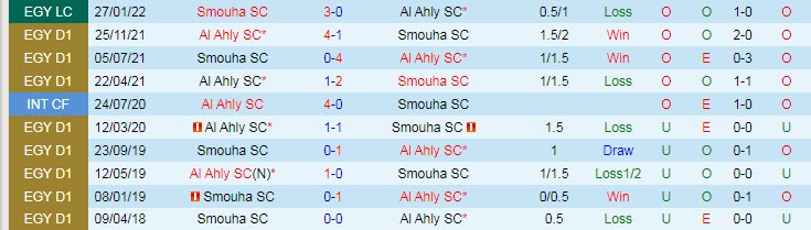 Nhận định, soi kèo Smouha vs Al Ahly, 2h30 ngày 30/6 - Ảnh 3