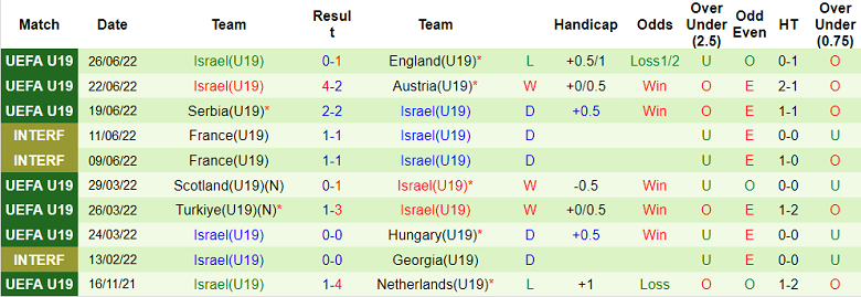 Nhận định, soi kèo U19 Pháp vs U19 Israel, 1h ngày 29/6 - Ảnh 2