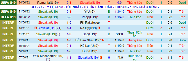 Nhận định, soi kèo U19 Slovakia vs U19 Áo, 23h ngày 28/6 - Ảnh 2