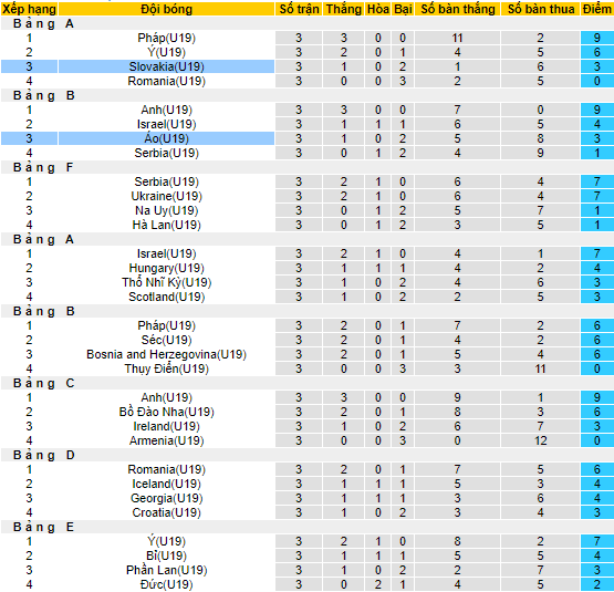 Nhận định, soi kèo U19 Slovakia vs U19 Áo, 23h ngày 28/6 - Ảnh 4
