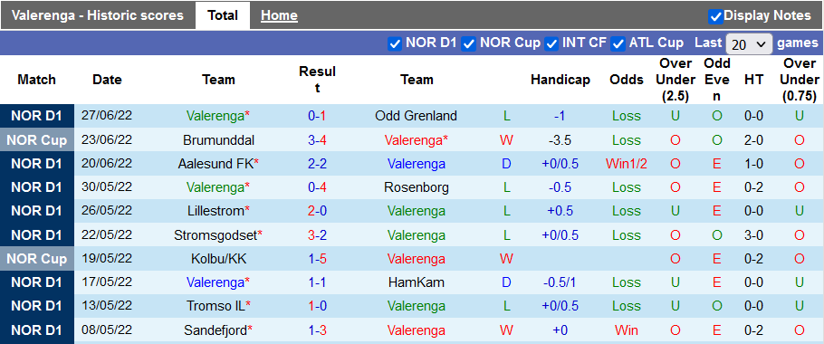 Nhận định, soi kèo Valerenga vs Bodo / Glimt, 1h15 ngày 30/6 - Ảnh 1