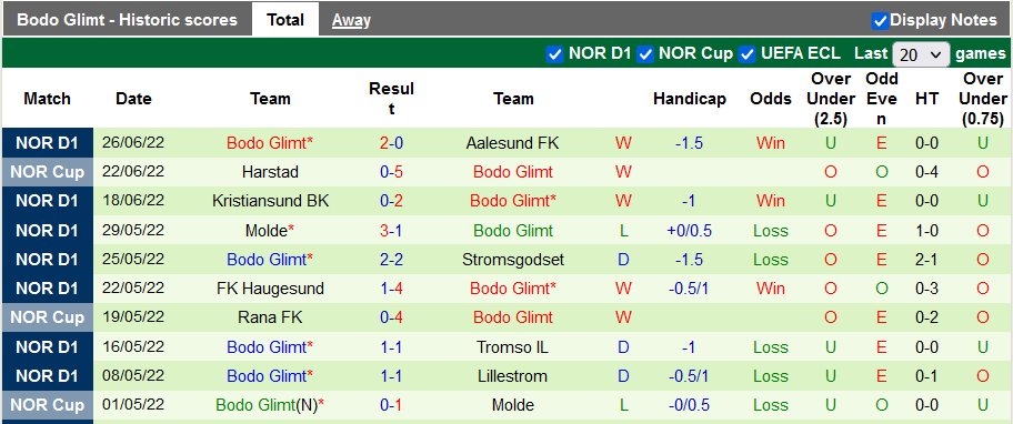 Nhận định, soi kèo Valerenga vs Bodo / Glimt, 1h15 ngày 30/6 - Ảnh 2