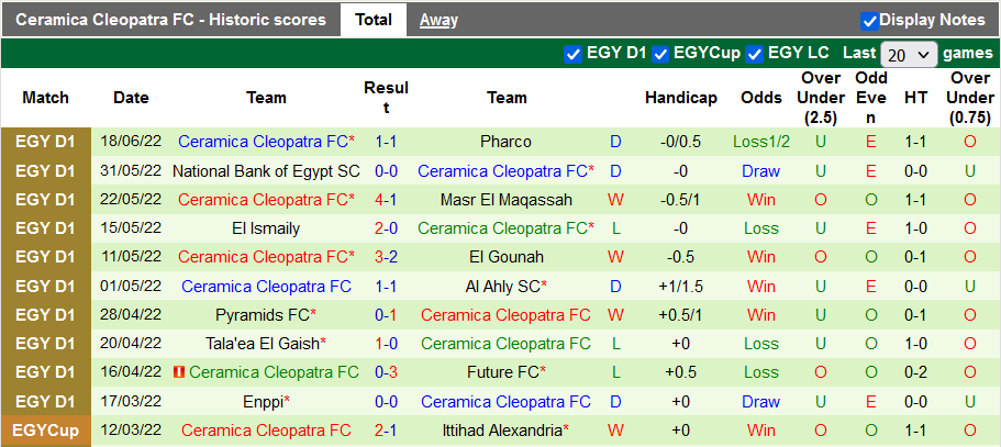 Nhận định, soi kèo Zamalek vs Ceramica Cleopatra, 2h30 ngày 29/6 - Ảnh 2