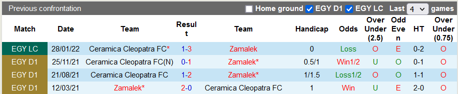 Nhận định, soi kèo Zamalek vs Ceramica Cleopatra, 2h30 ngày 29/6 - Ảnh 3