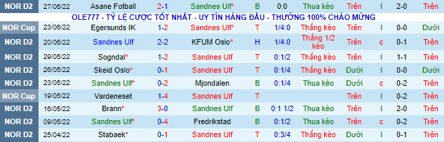 Nhận định, soi kèo Basel vs Botosani, 21h ngày 30/6 - Ảnh 2