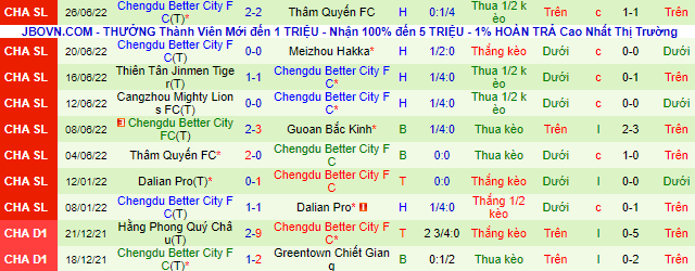 Nhận định, soi kèo Beijing Guoan vs Rongcheng, 18h30 ngày 30/6 - Ảnh 3