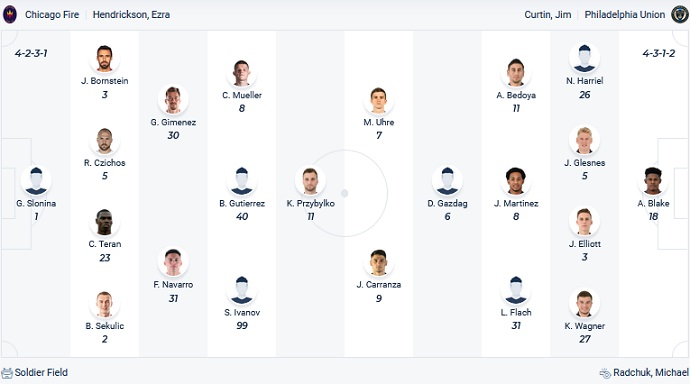 Nhận định, soi kèo Chicago Fire vs Philadelphia Union, 7h00 ngày 30/6 - Ảnh 2