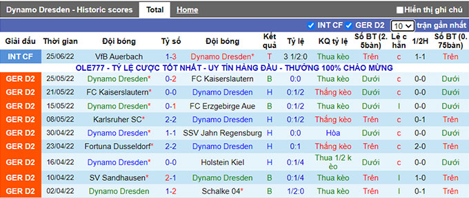 Nhận định, soi kèo Dynamo Dresden vs Heidenheim, 21h ngày 29/6 - Ảnh 1