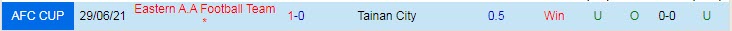 Nhận định, soi kèo Eastern vs Tainan City, 17h ngày 30/6 - Ảnh 3