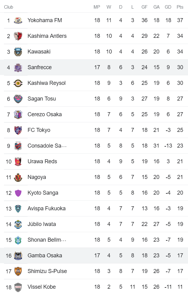 Nhận định, soi kèo Gamba Osaka vs Sanfrecce Hiroshima, 17h ngày 29/6 - Ảnh 4