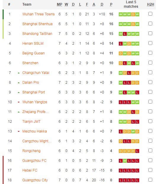 Nhận định, soi kèo Hebei FC vs Wuhan Yangtze, 18h30 ngày 30/6 - Ảnh 4