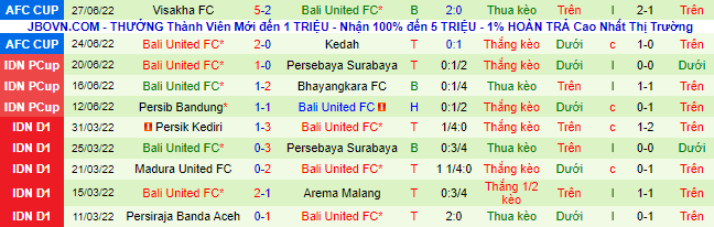 Nhận định, soi kèo Kaya vs Bali, 16h ngày 30/6 - Ảnh 2